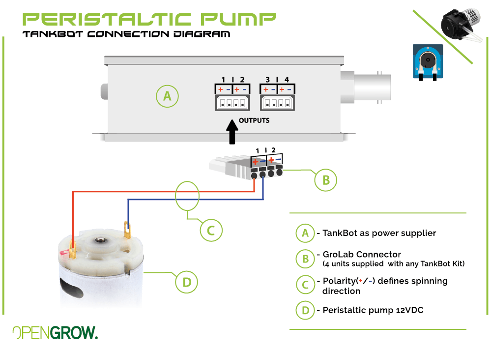 GroLab peristaltic pump connection diagram to TankBot