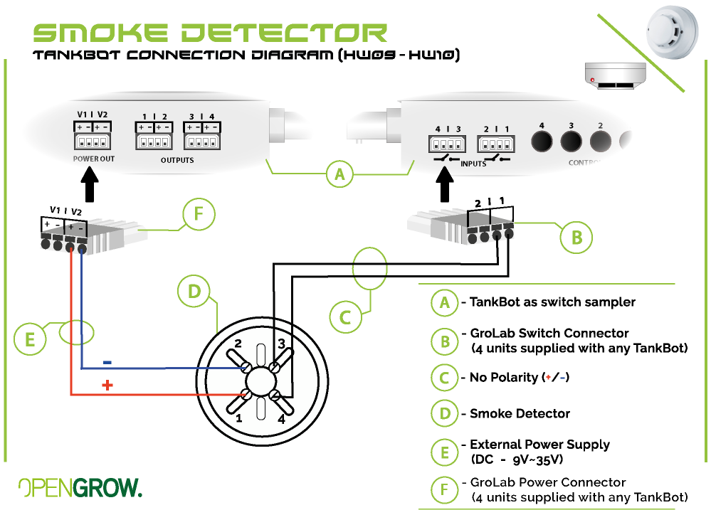 GroLab Smoke Detector connection diagram to TankBot