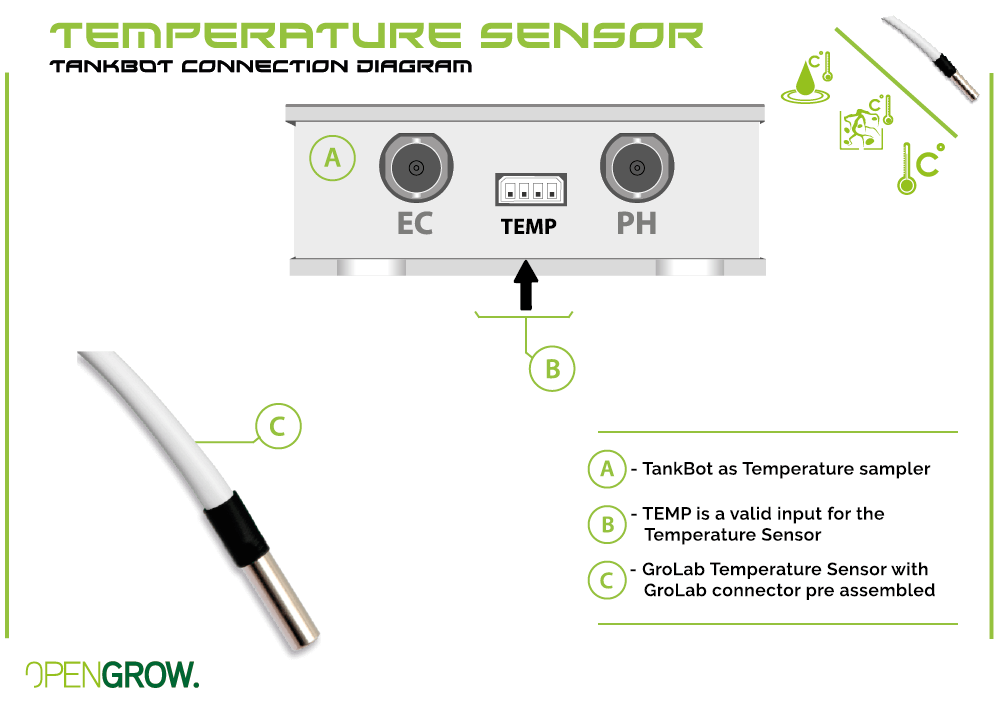 GroLab Temperature sensor connection diagram to TankBot