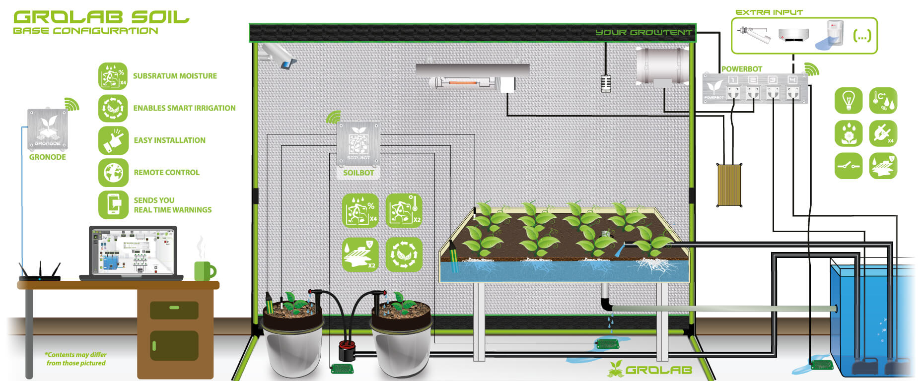 GroLab Soil Kit Base Configuration, with PowerBot controlling light, irrigation and ventilation and SoilBot moisture, temperature and flood